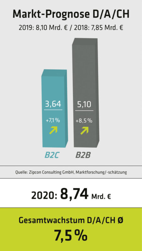 zaterdag Daarom Molester Bernd Zipper verwacht groei van 7,5% in 2020 voor digital print -  https://www.blokboek.com