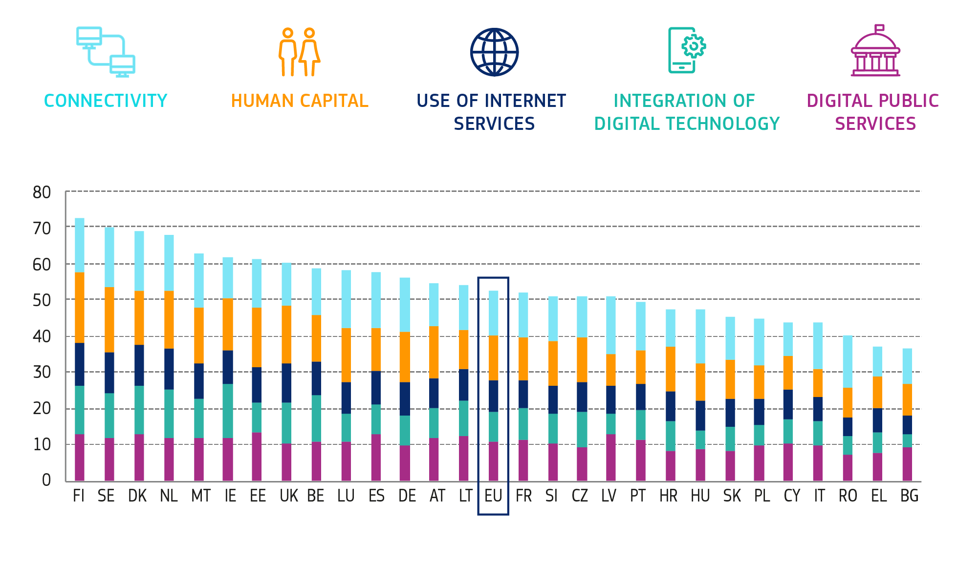 Digital Economy Society Index