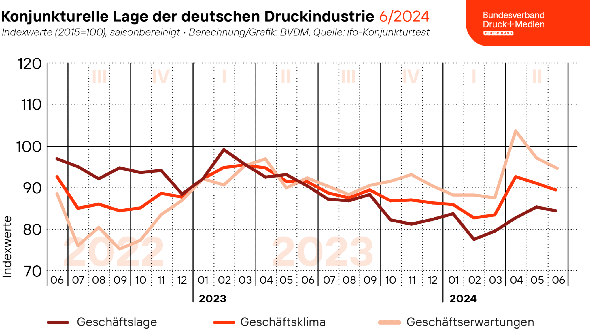 Bvdm Juni 2024