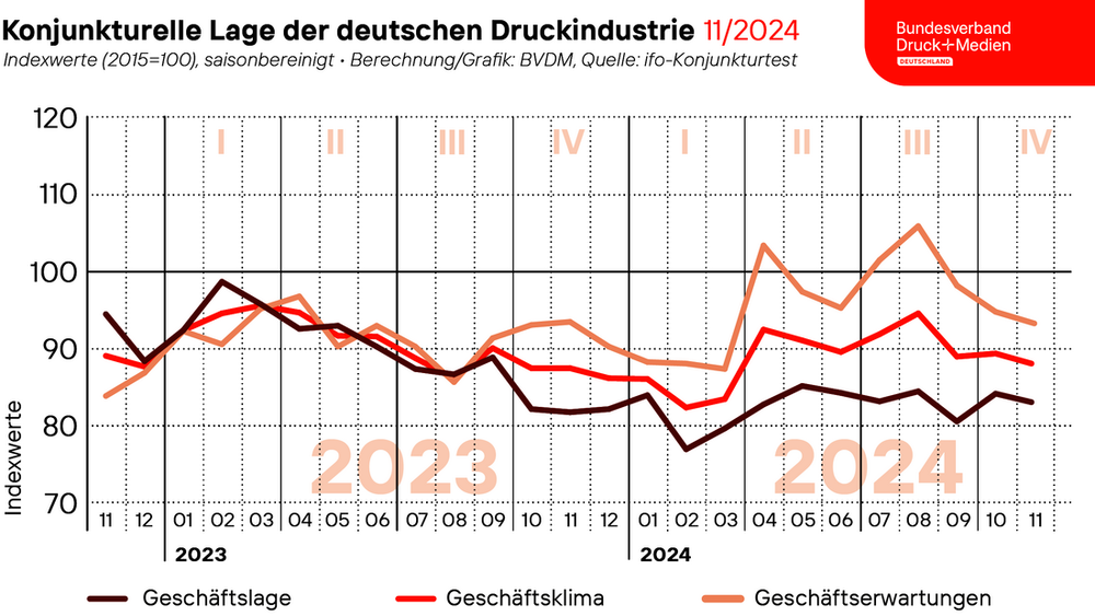 Cijfers Bvdm Npv 20224