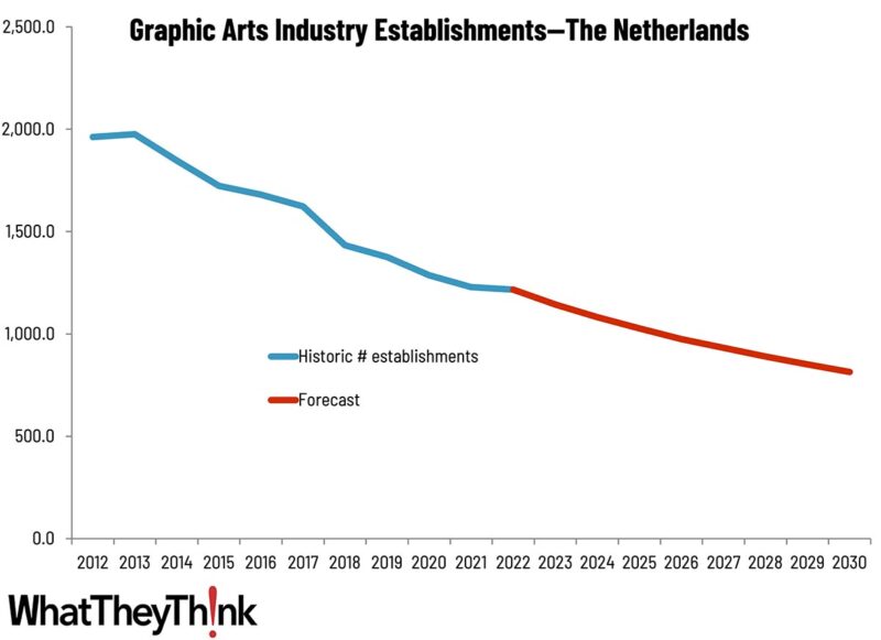 Nederland Whattheytink Analyse