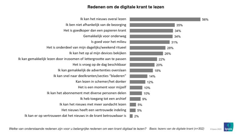 Redenen Om De Digitale Krant Te Lezen 2023