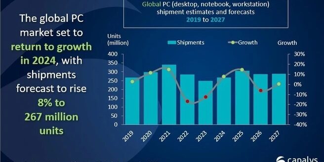 Canalys Pc Markt 2024