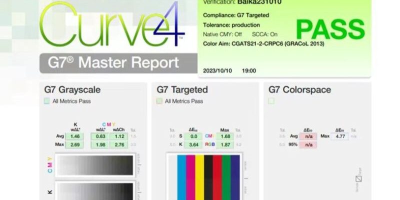 Curve 4 Report