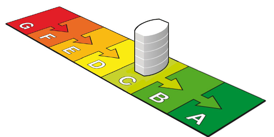 Energielabel Kantoren