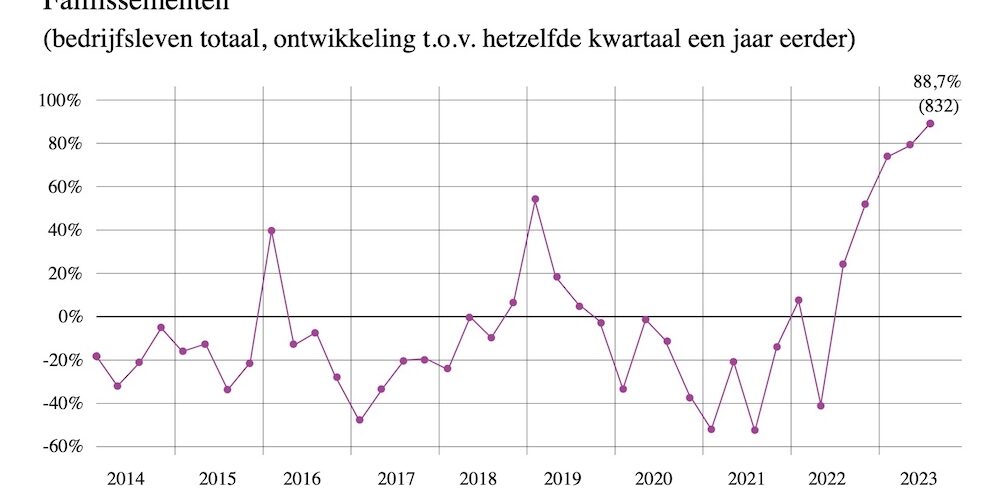 Kvk Analyse Cijjfers