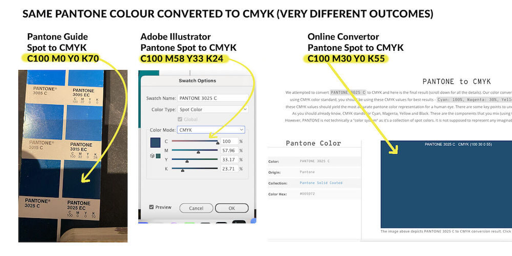 Pantone Naar Cmyk Uitkomsten